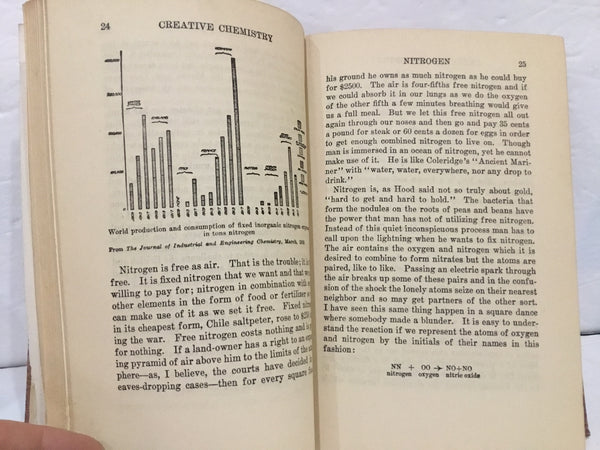 1919 CREATIVE CHEMISTRY BY EDWIN E. SLOSSON